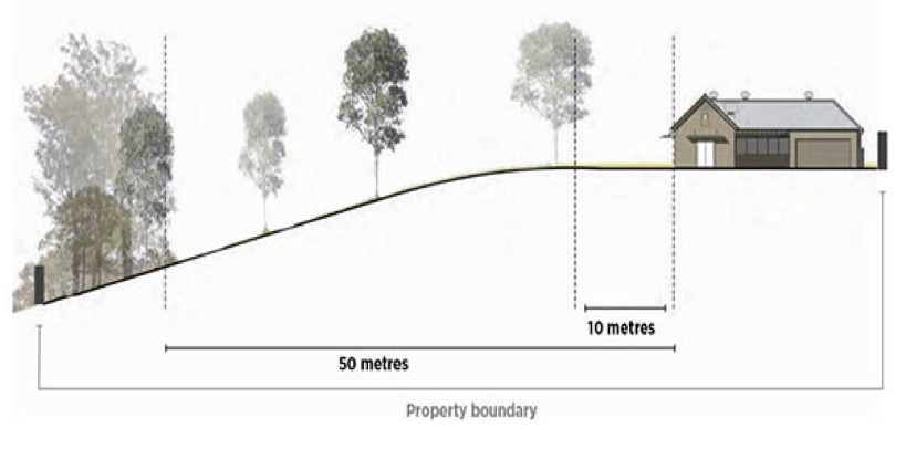 property boundary chart by priority trees